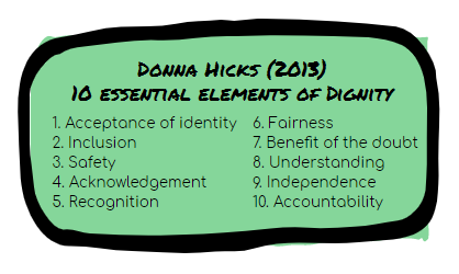 Figure 1: Donna Hicks (2013) 10 essential elements of dignity